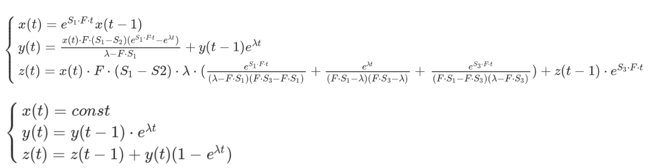 systems of equations